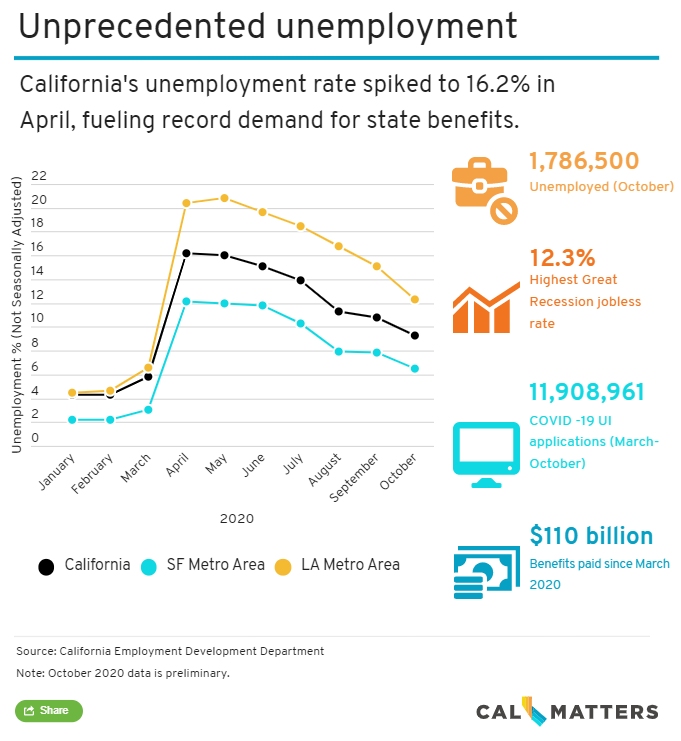 Latest California Countybycounty ICU capacity numbers The Benicia