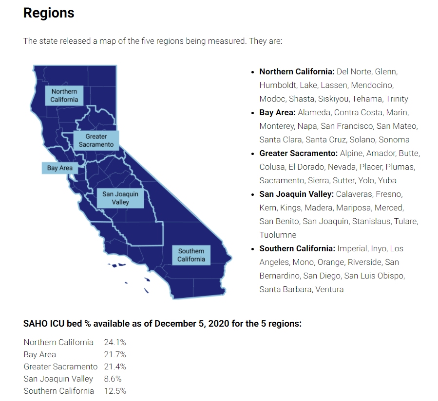 DAILY UPDATE link for California ICU bed availability BY REGION The
